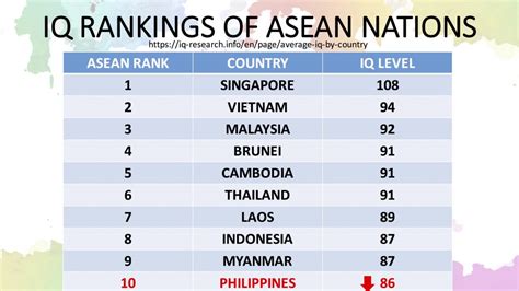 filipino iq|Filipinos Have Below.